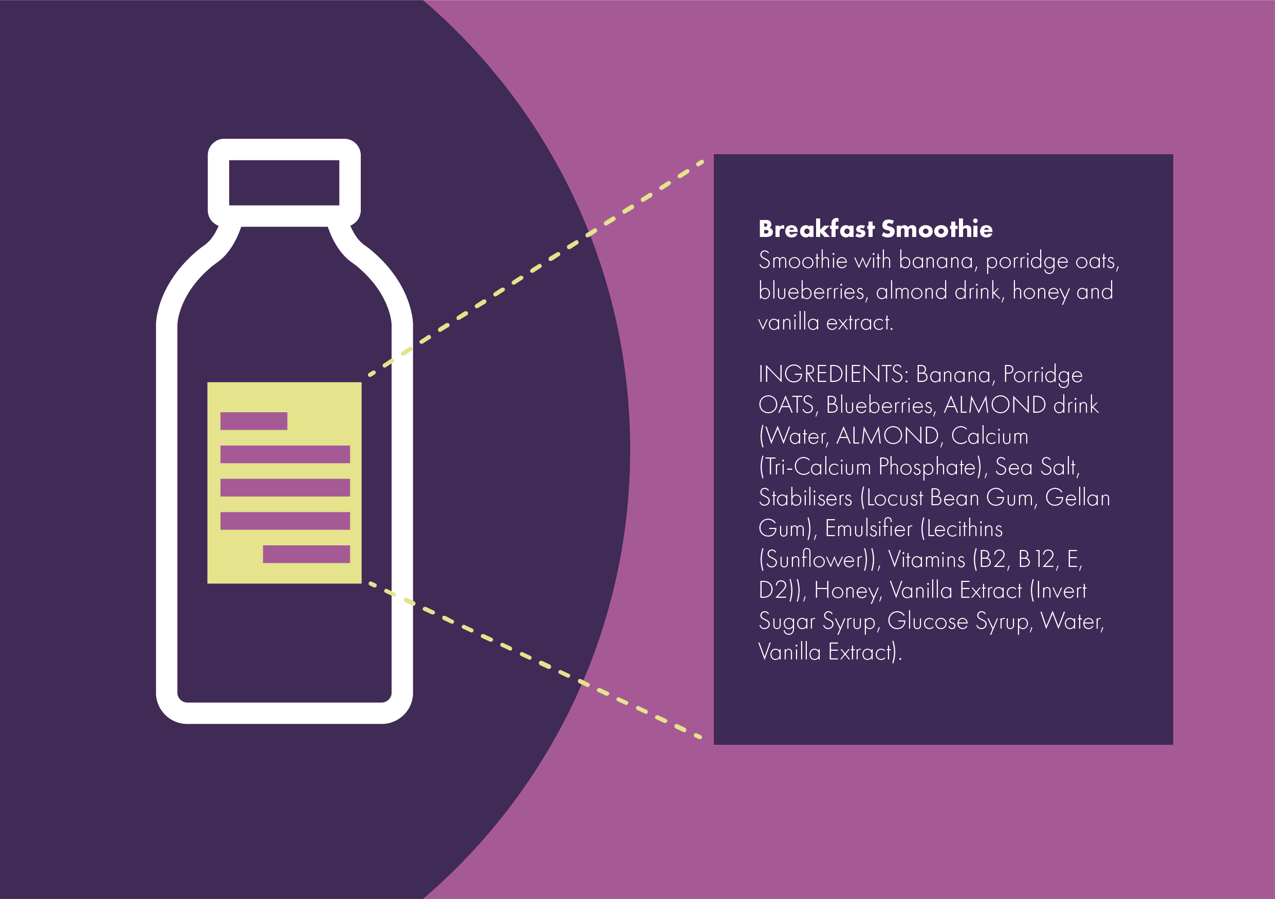 Label graphic of allergen warnings